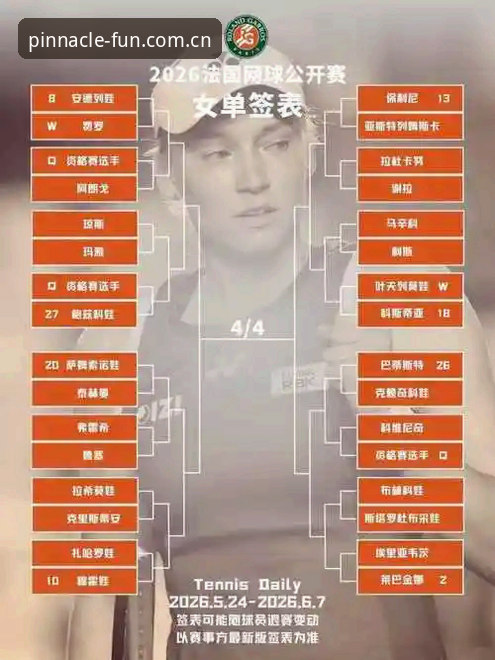 2026平博访问方式 2026法网女单抽签:中国金花3大看点,平博体育平台老用户这样看